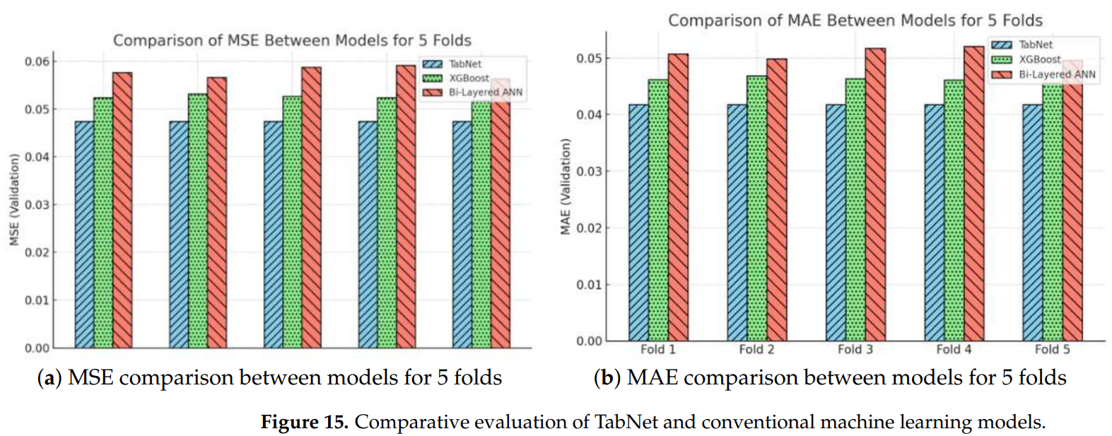 Figure 15